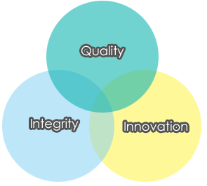 Quality,Integrity,Innovation